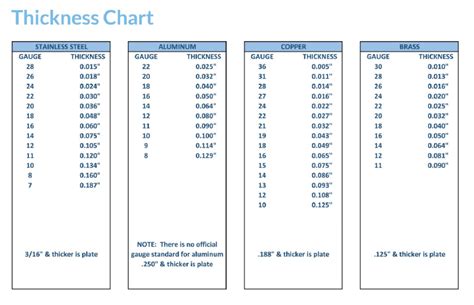 1935 ford pickup sheet metal thickness chart|Ford pick up sheet metal.